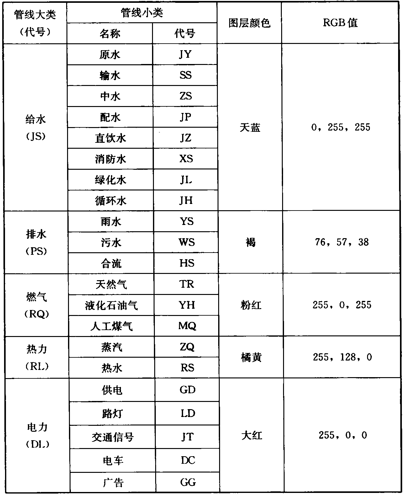 标准附图