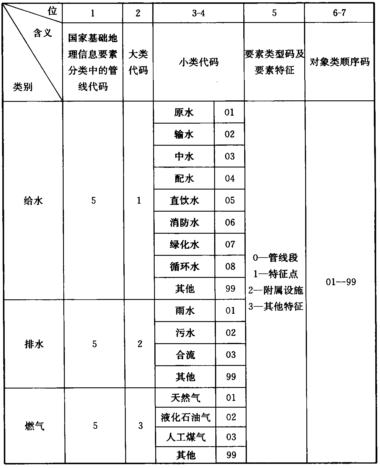 标准附图