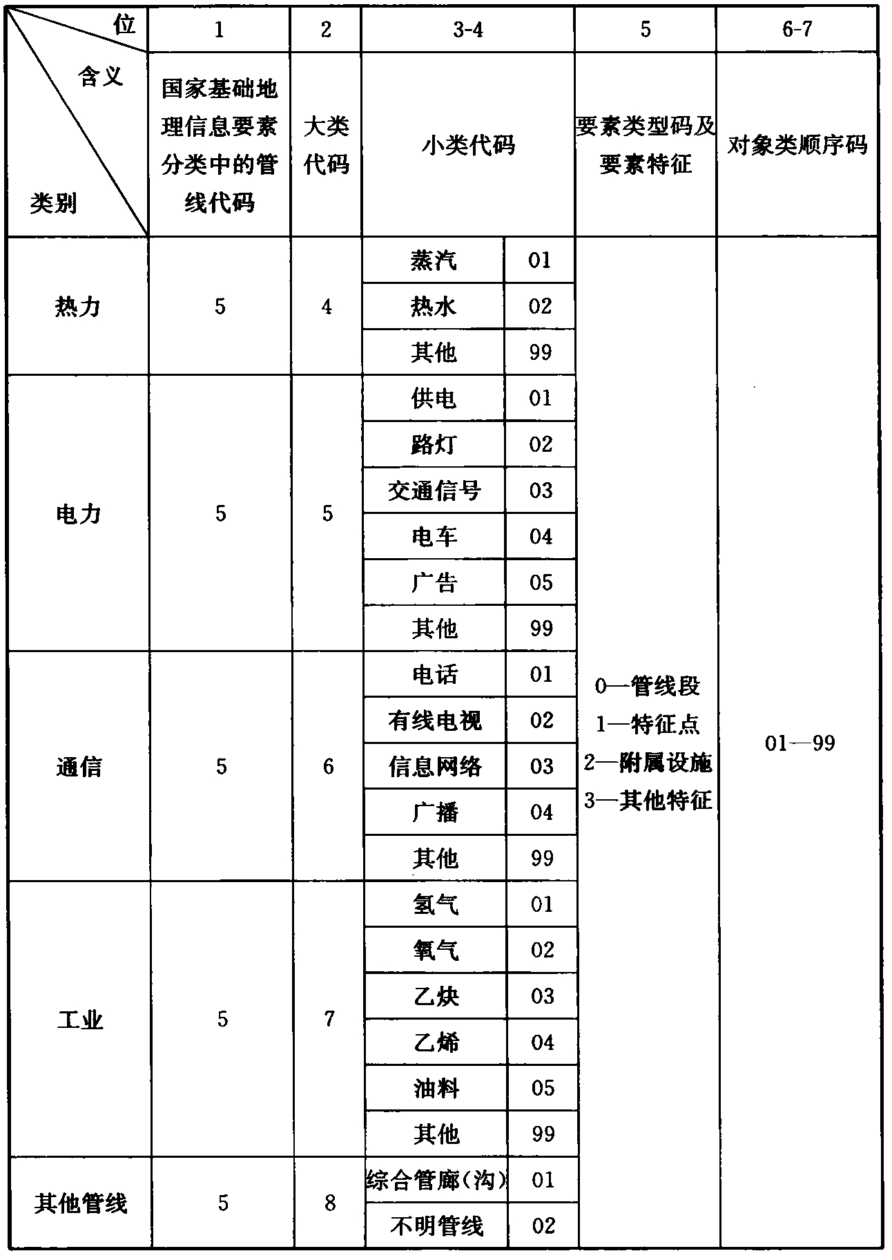 标准附图