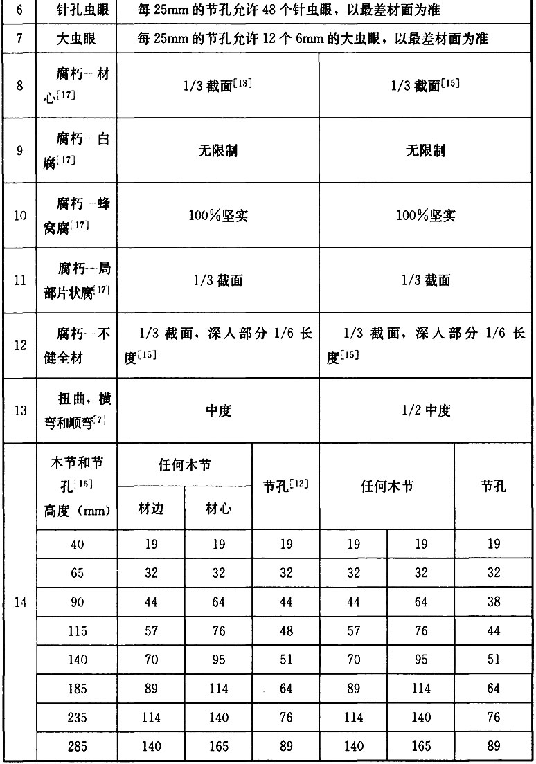 标准附图