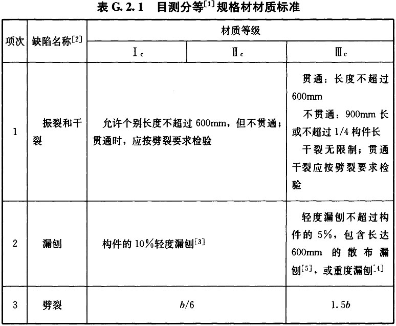 标准附图