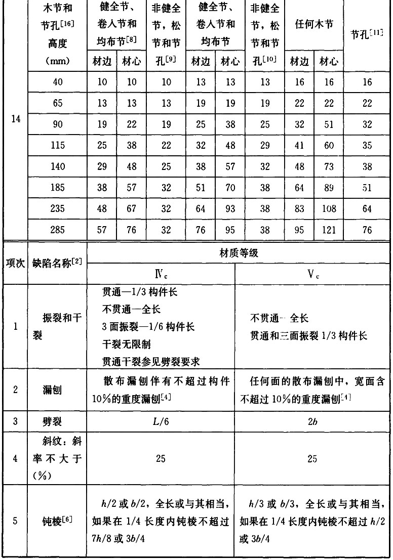 标准附图