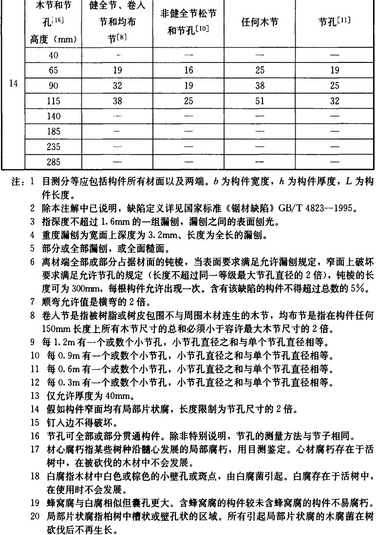 标准附图