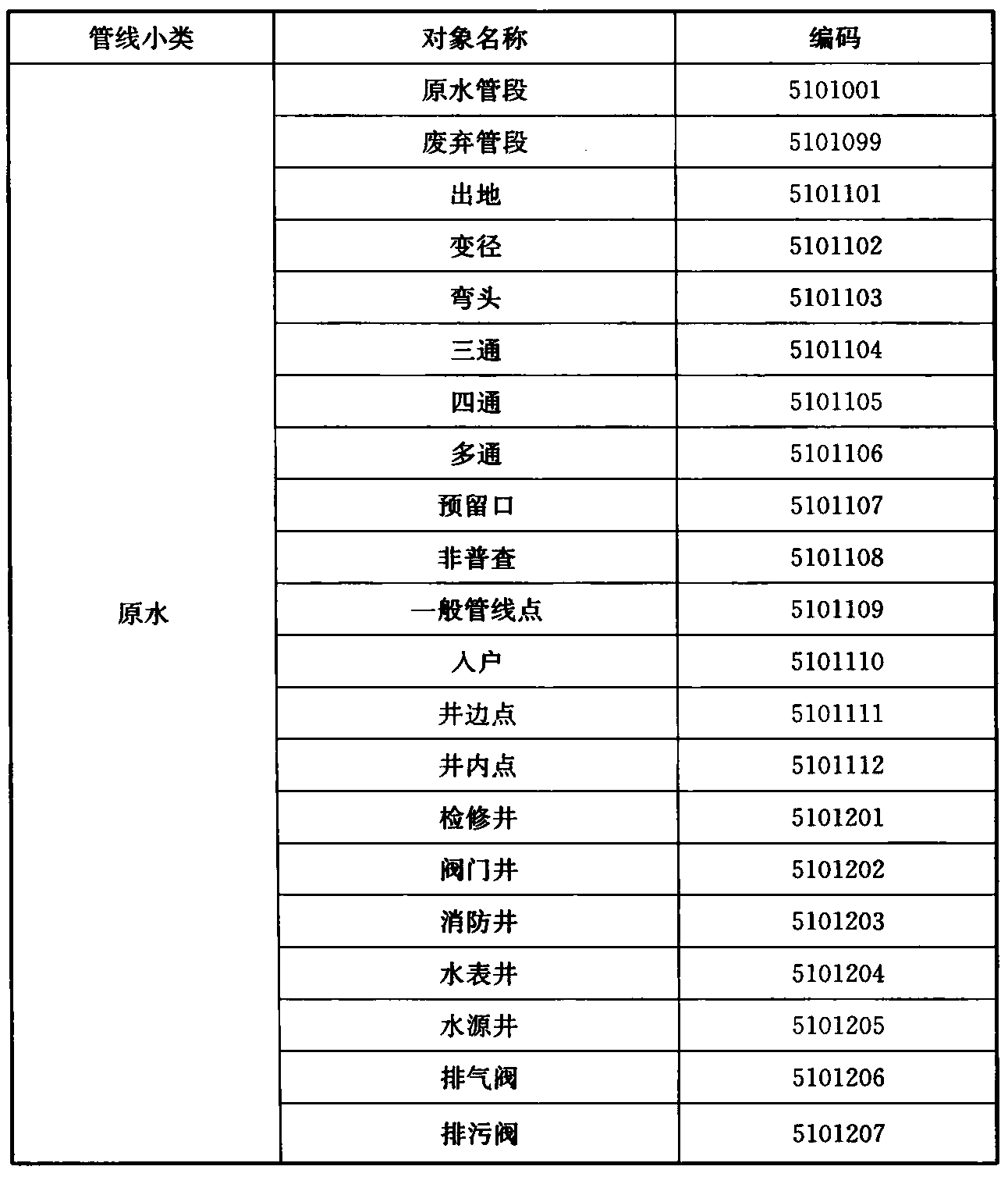 标准附图