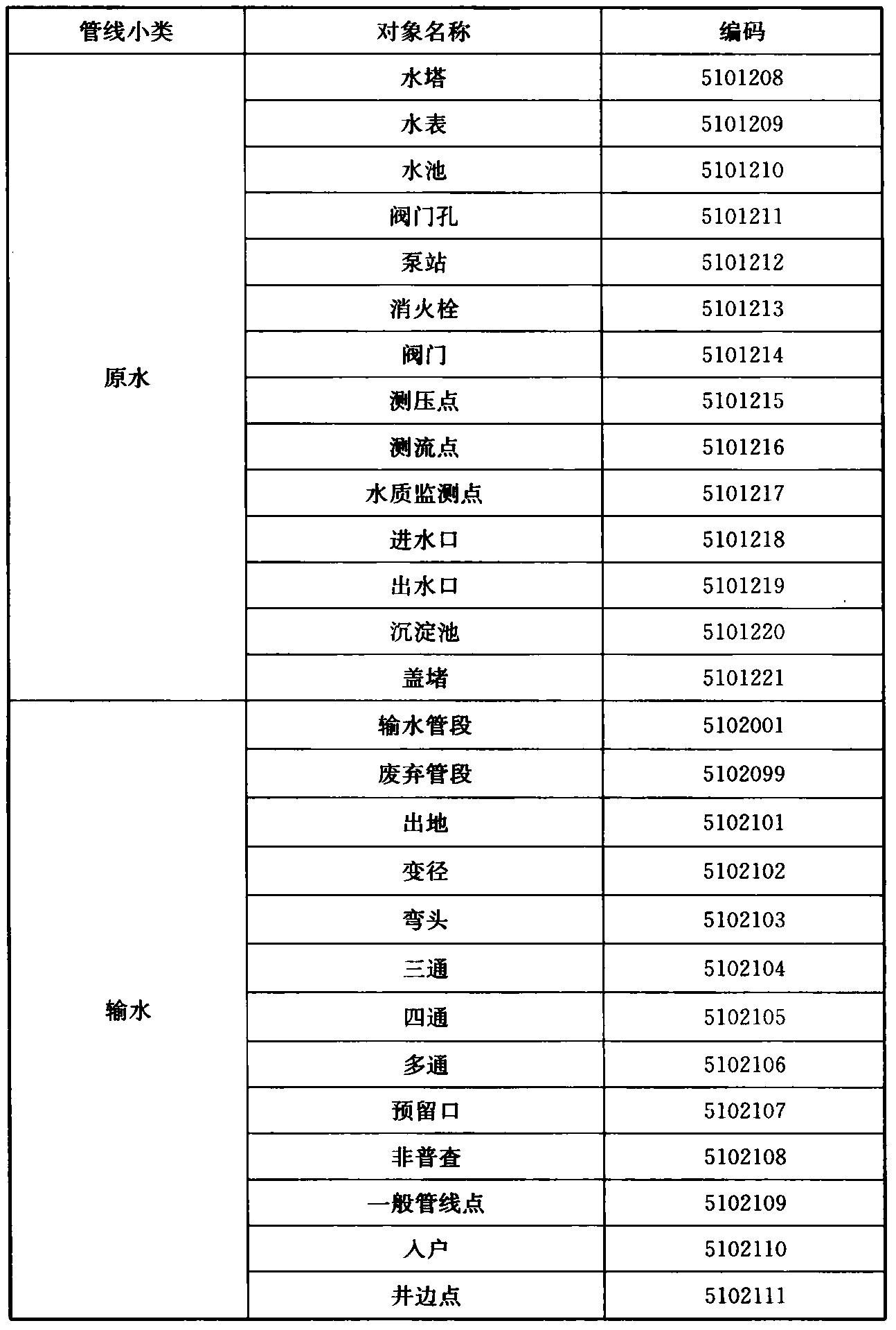 标准附图