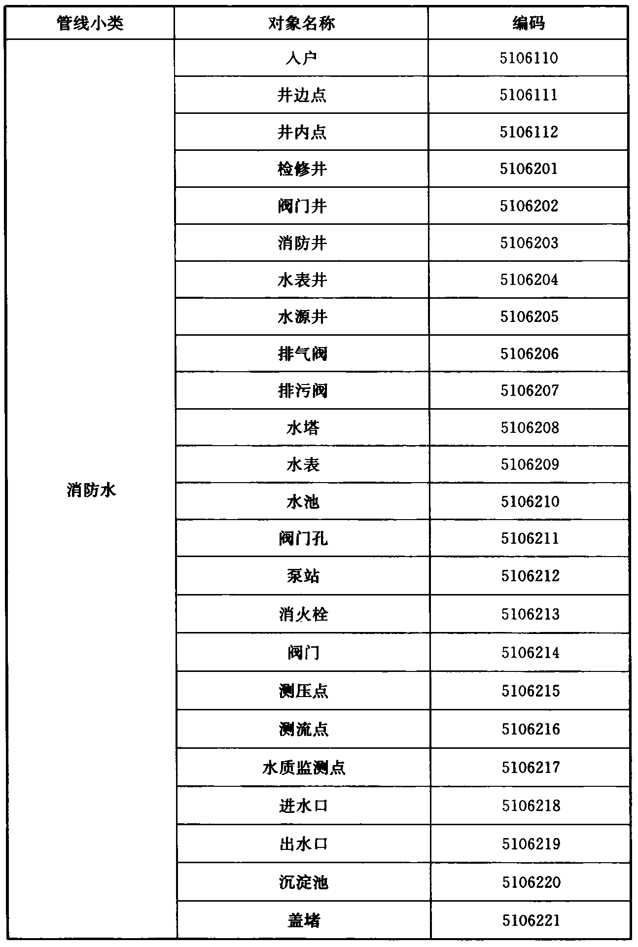 标准附图