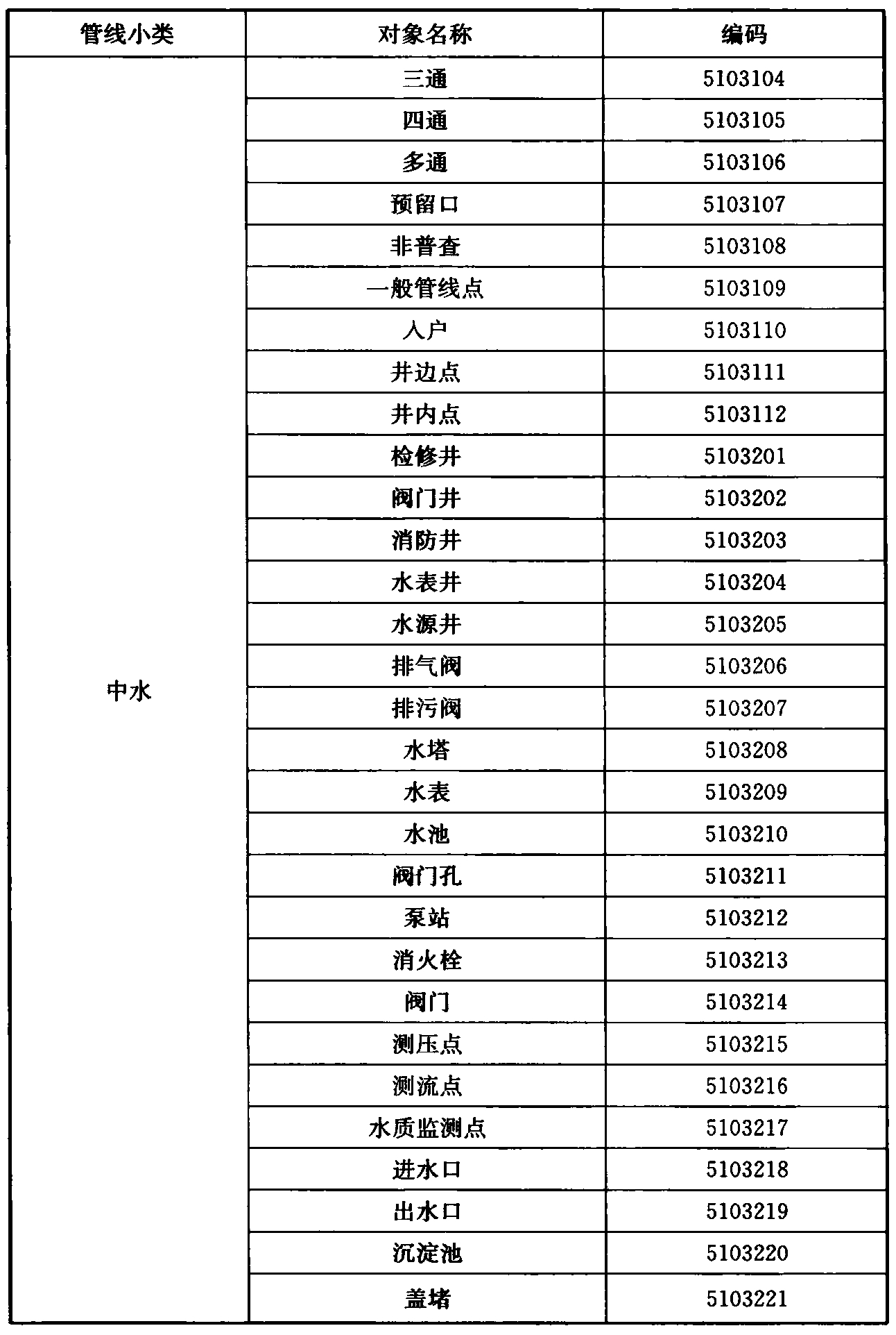 标准附图