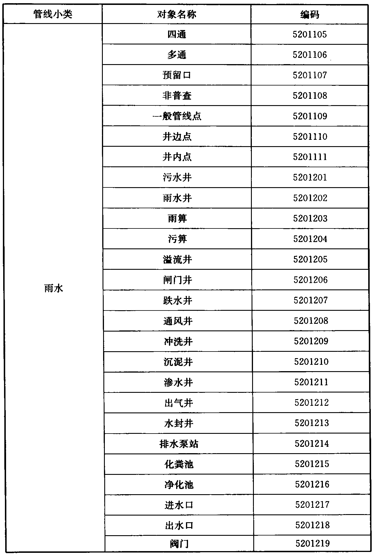标准附图