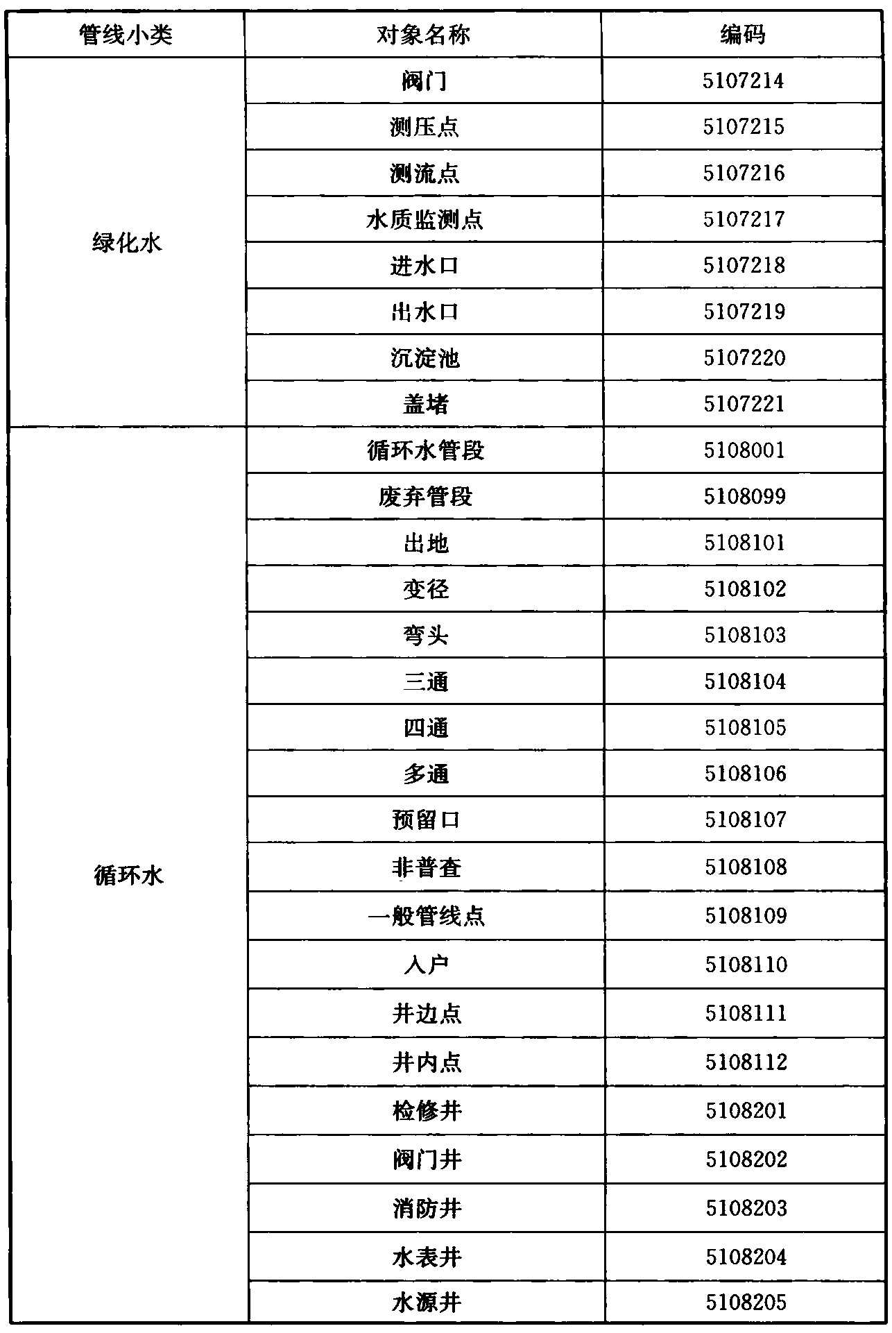 标准附图