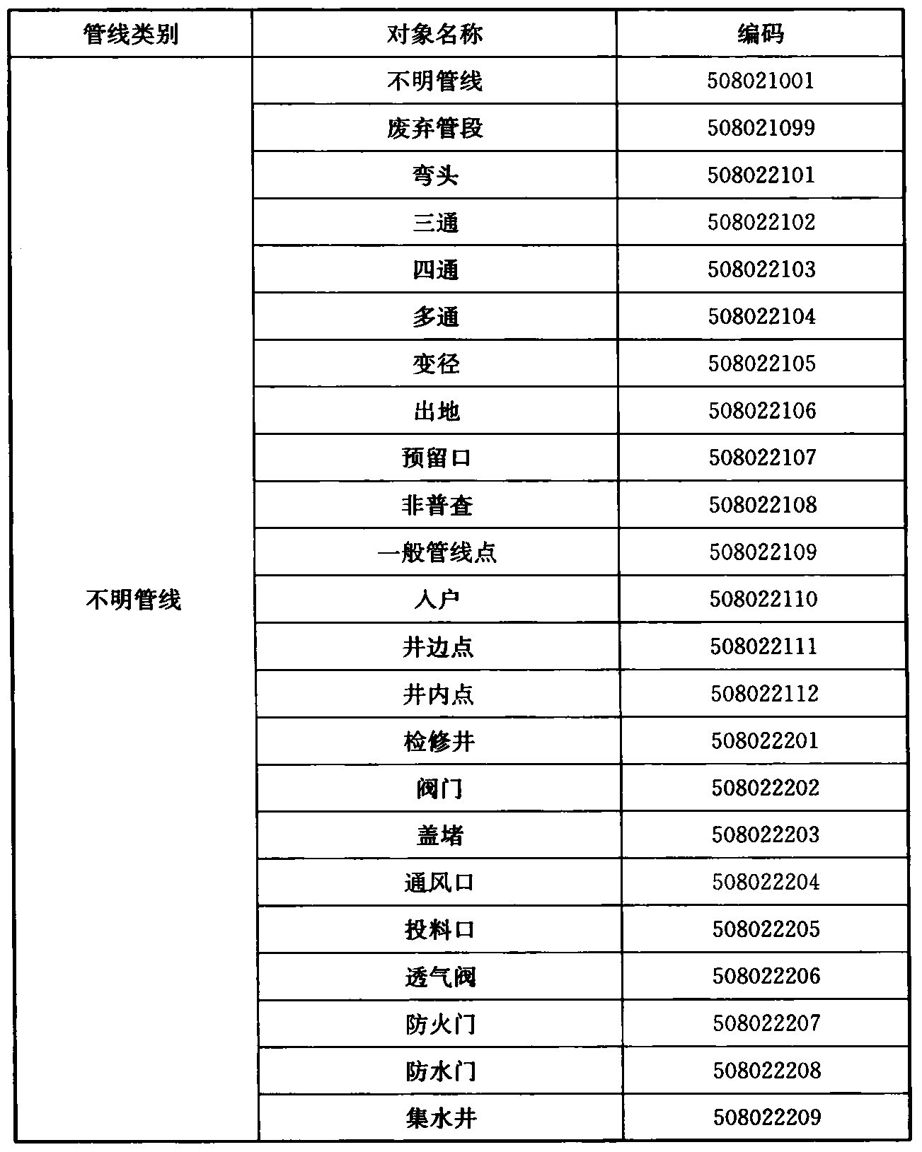 标准附图