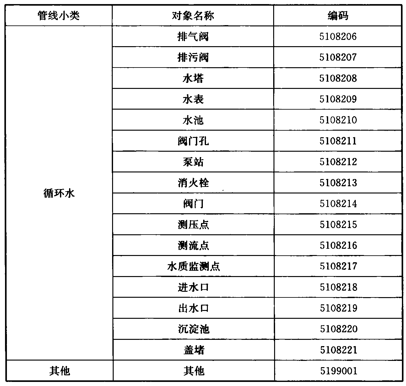 标准附图