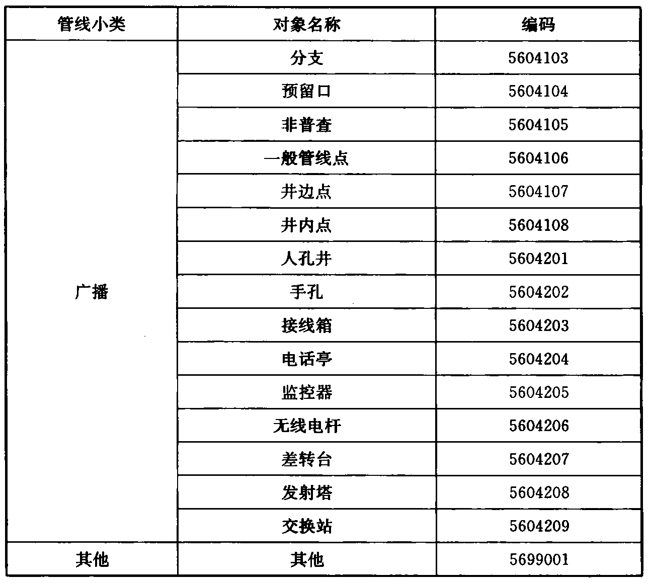 标准附图