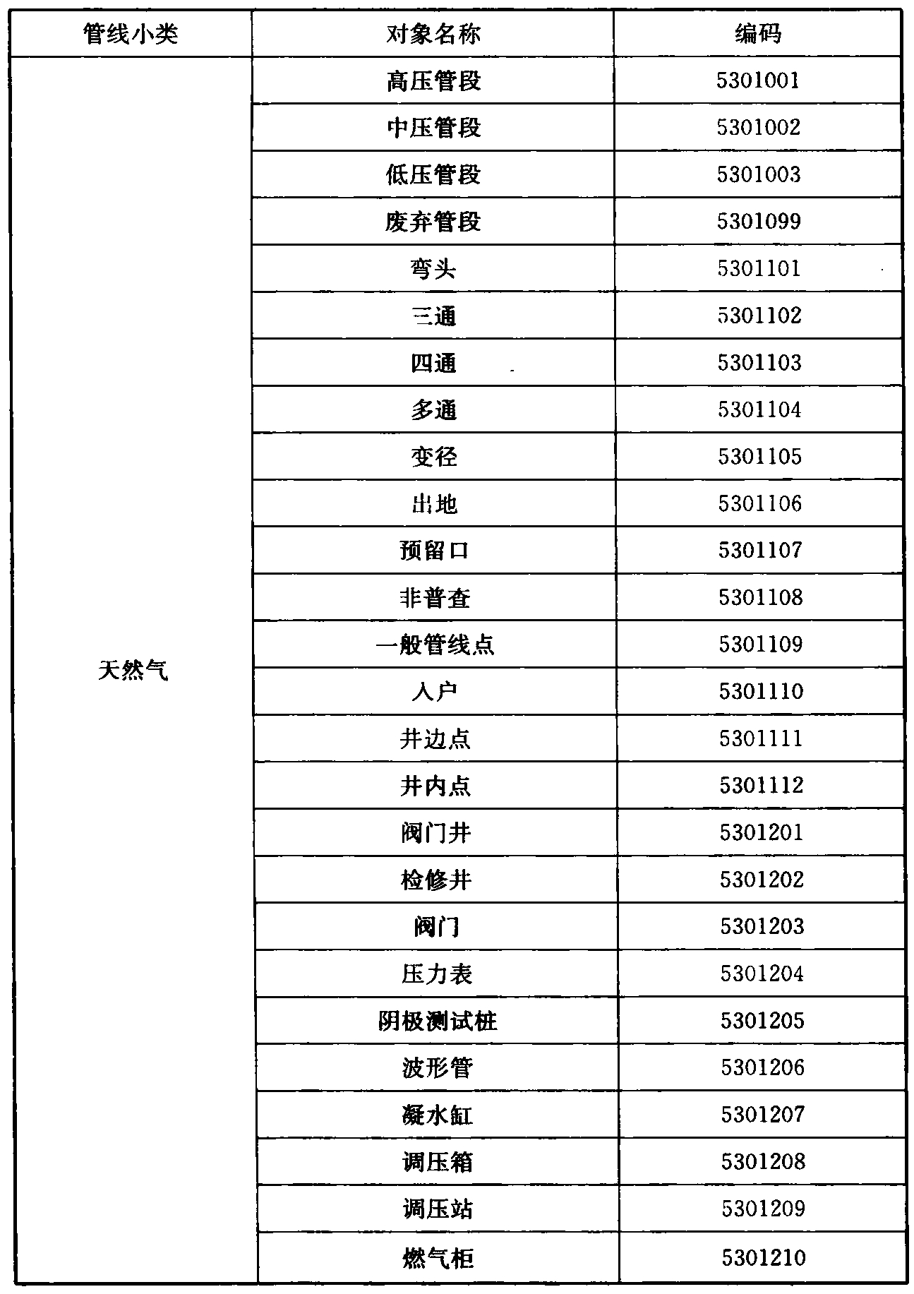 标准附图