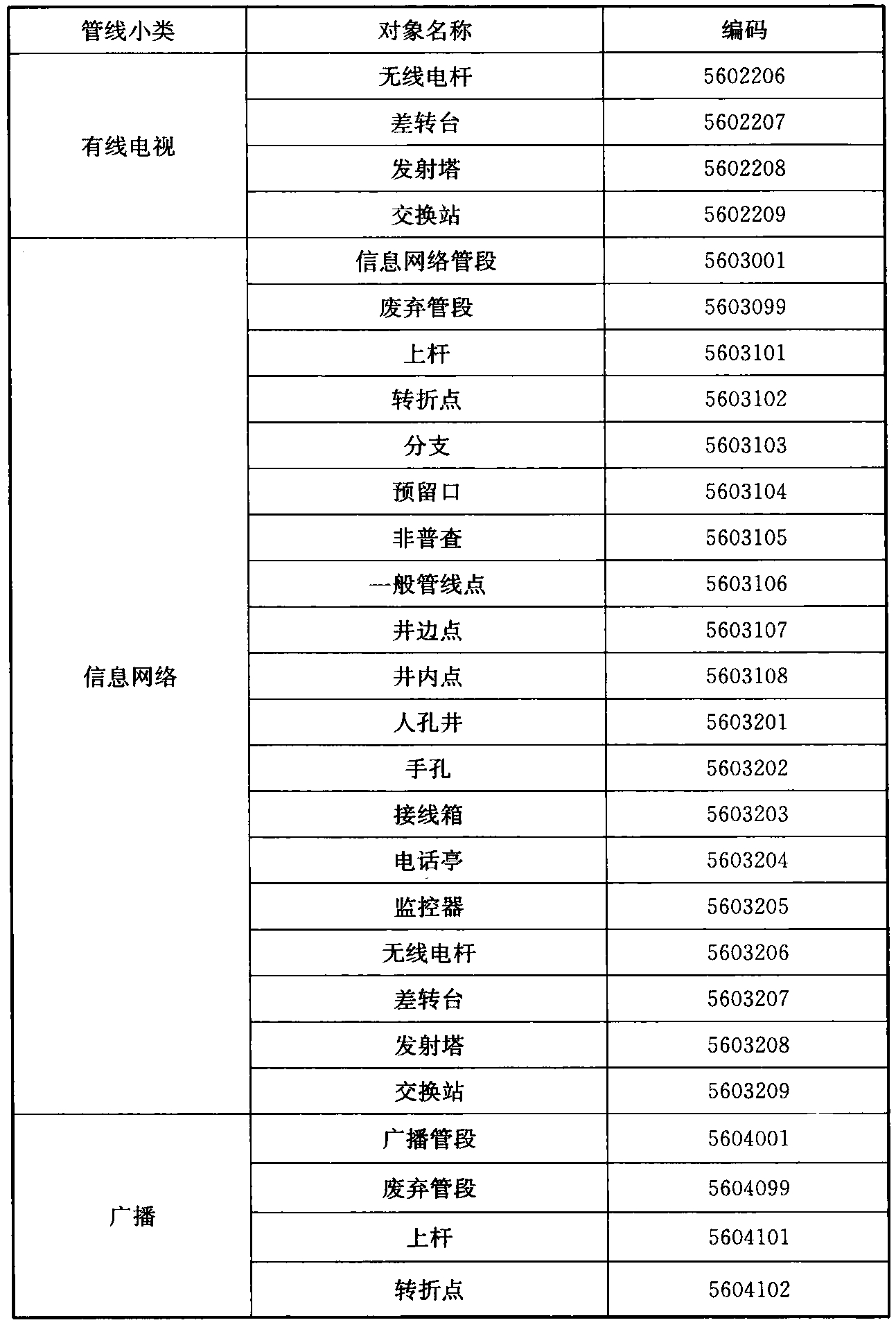 标准附图
