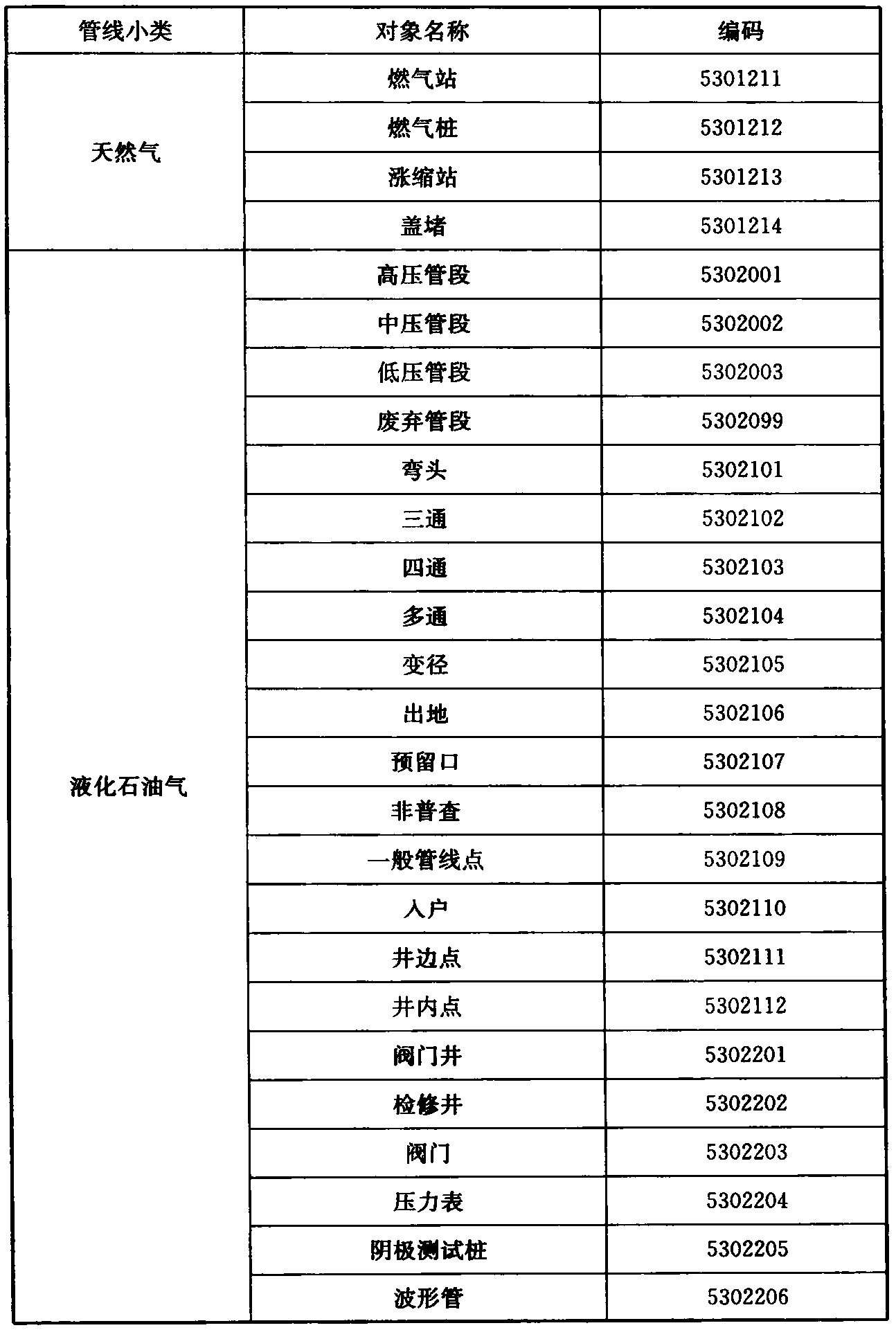 标准附图