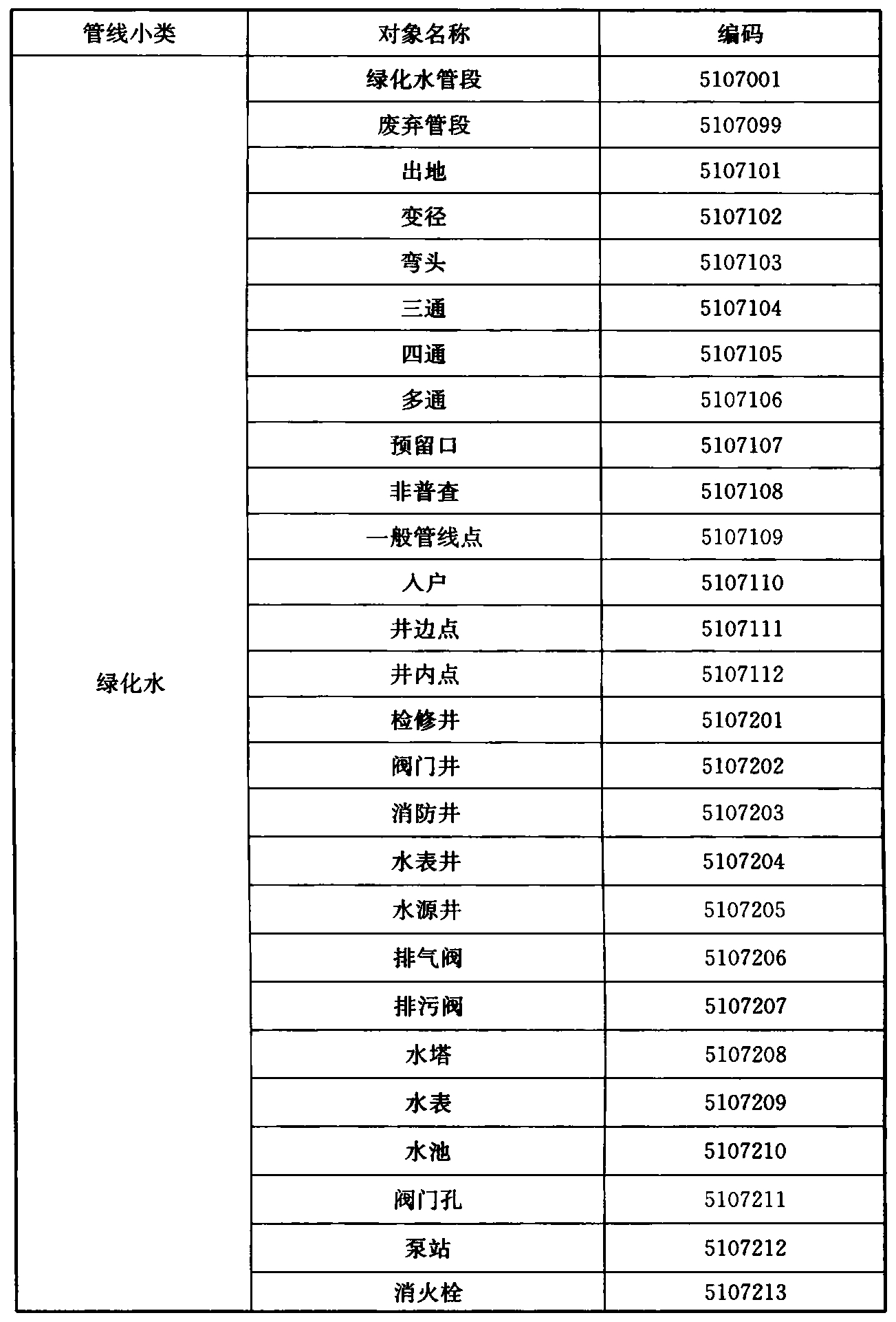 标准附图