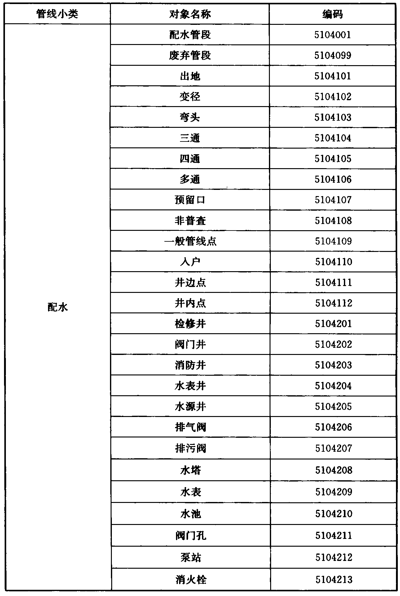 标准附图