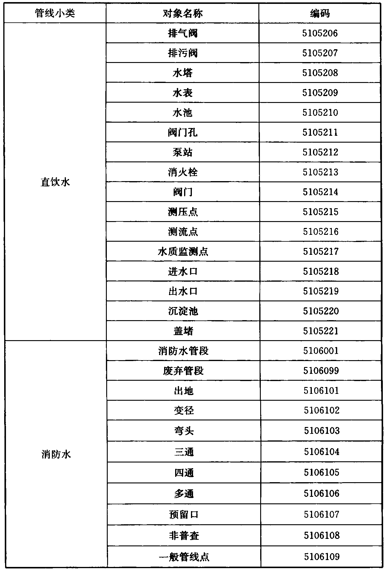 标准附图