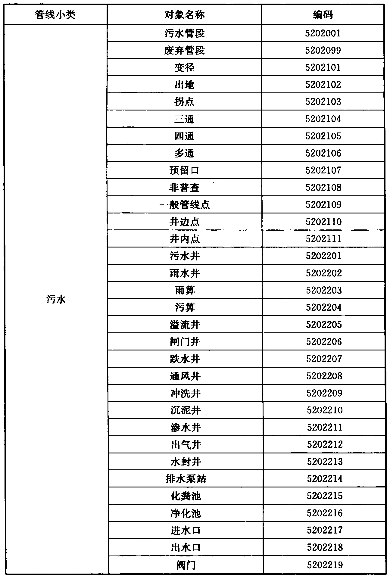标准附图