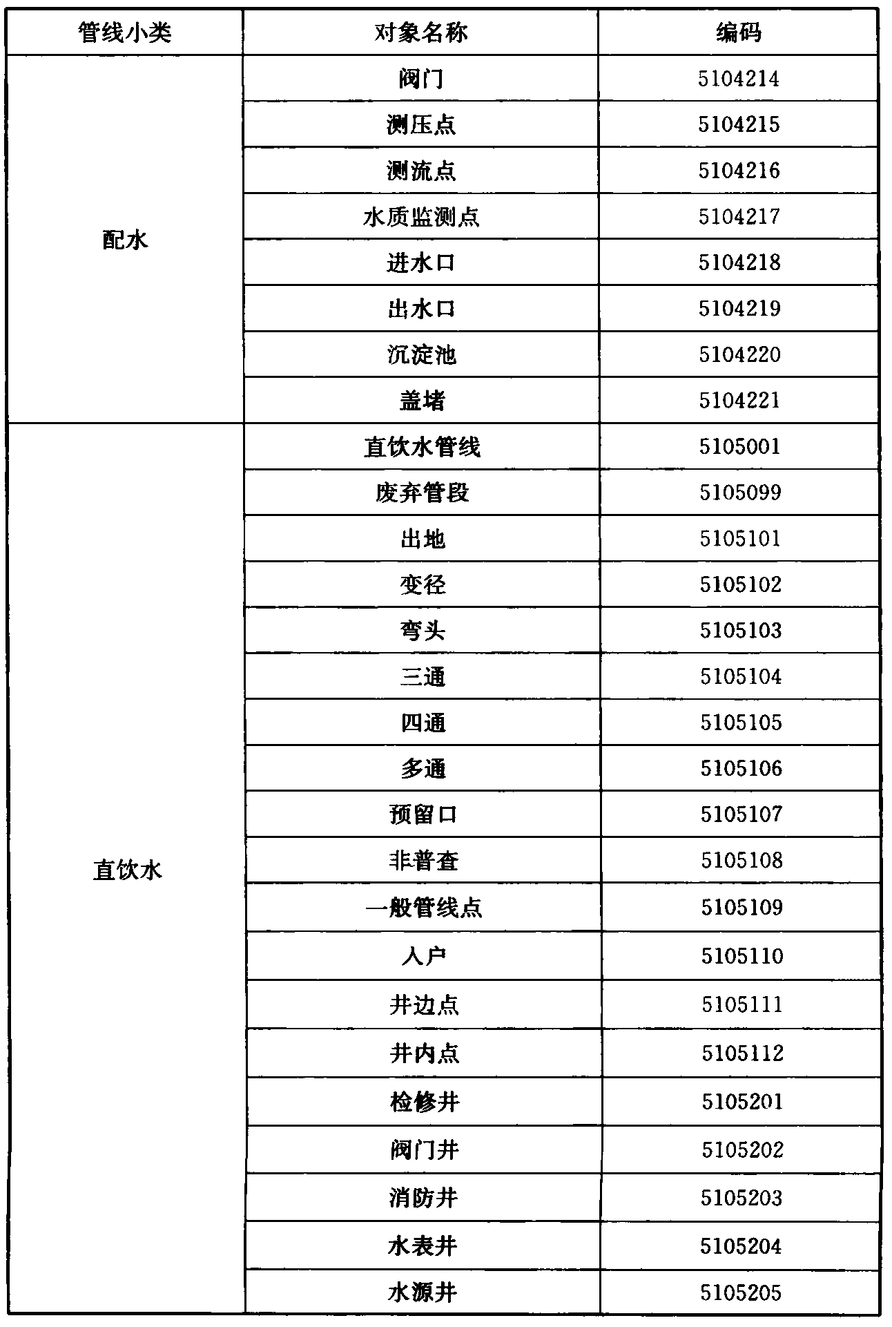 标准附图