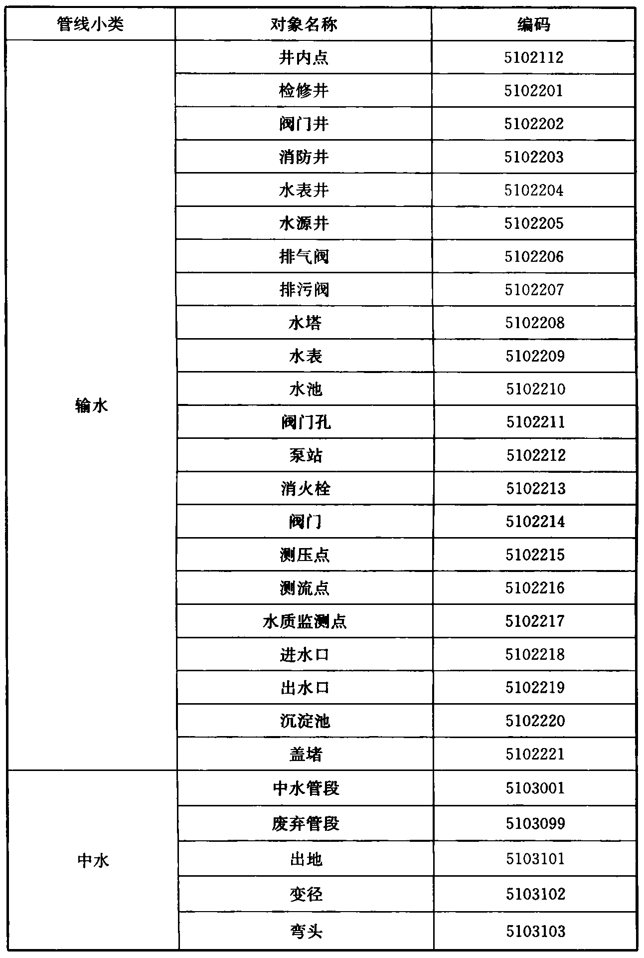 标准附图