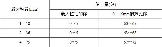 标准附图