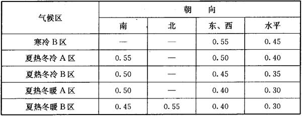 标准附图