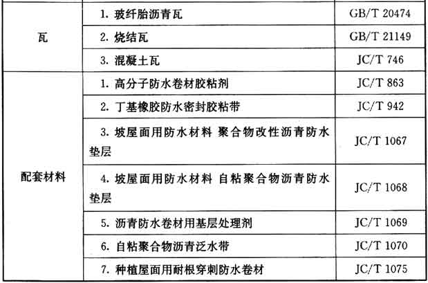 标准附图