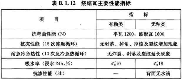 标准附图