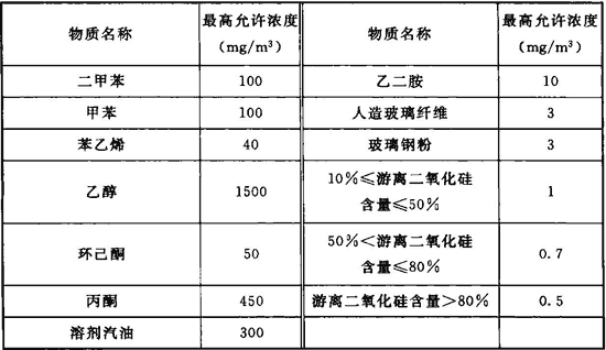 标准附图