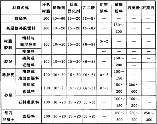 标准附图