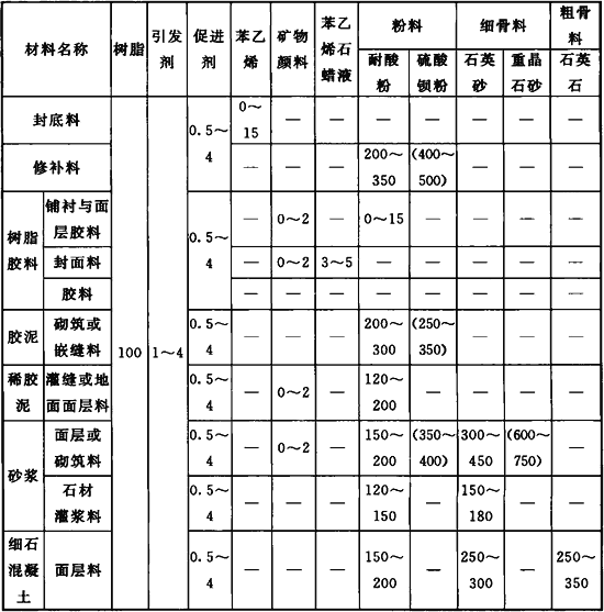 标准附图