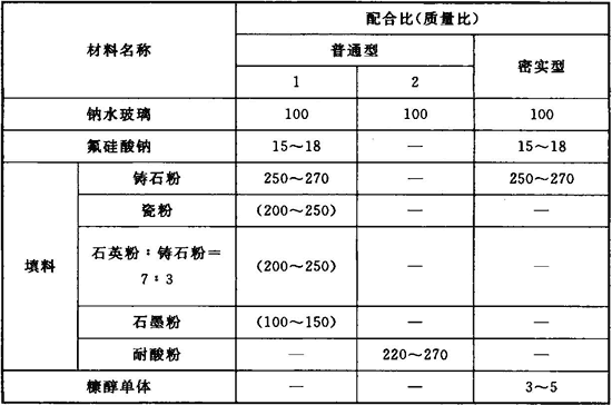 标准附图