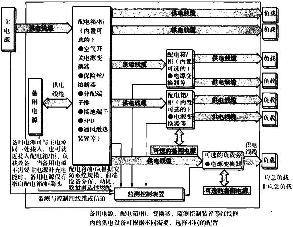 标准附图