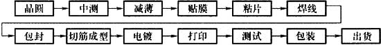 标准附图