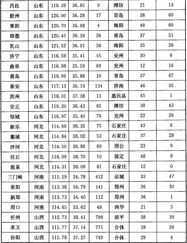 标准附图