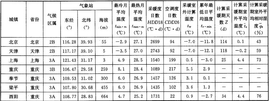 标准附图
