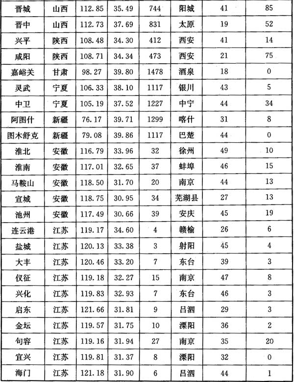 标准附图