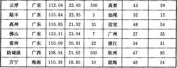 标准附图