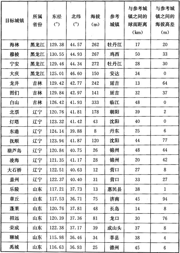 标准附图