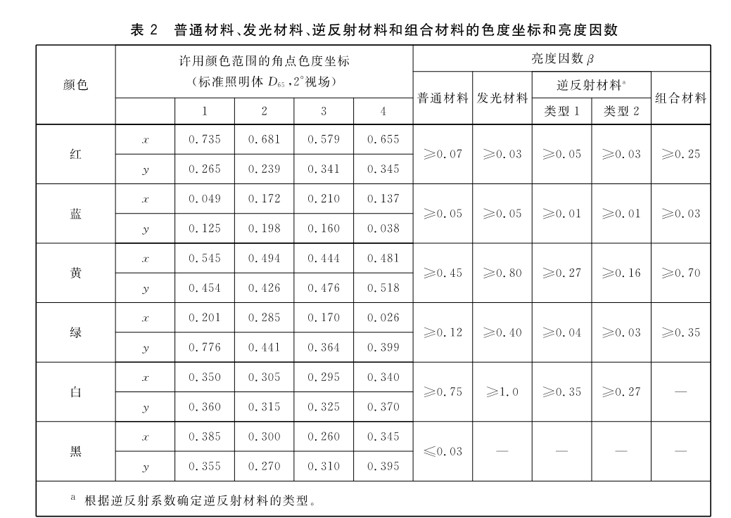 标准附图