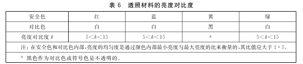 标准附图