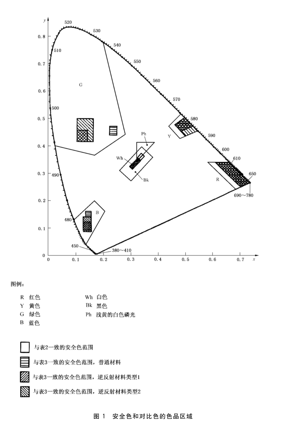 标准附图