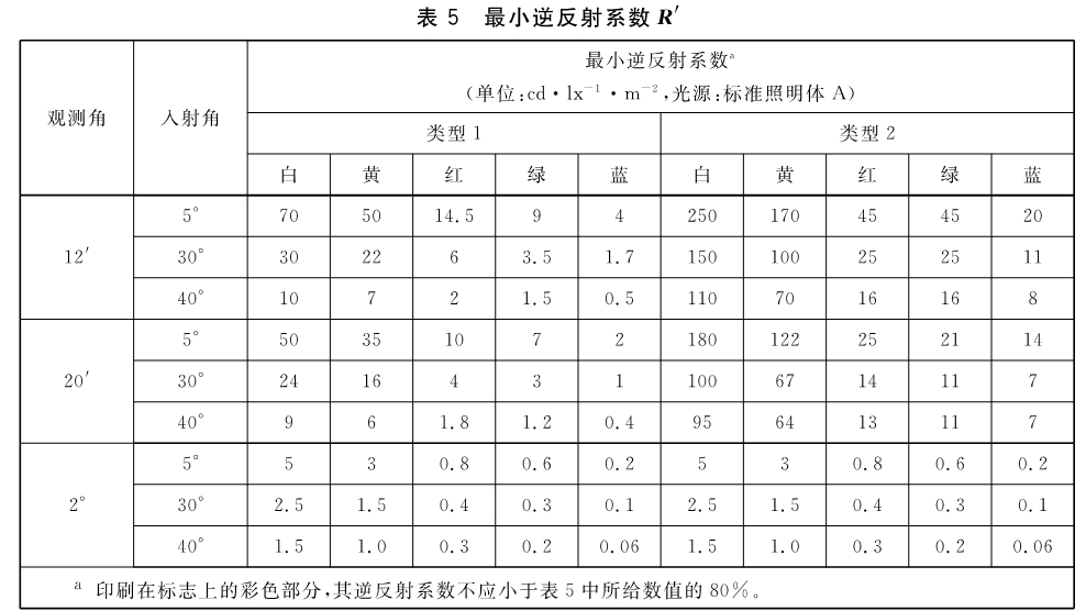 标准附图