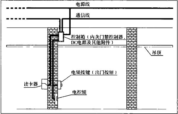 标准附图