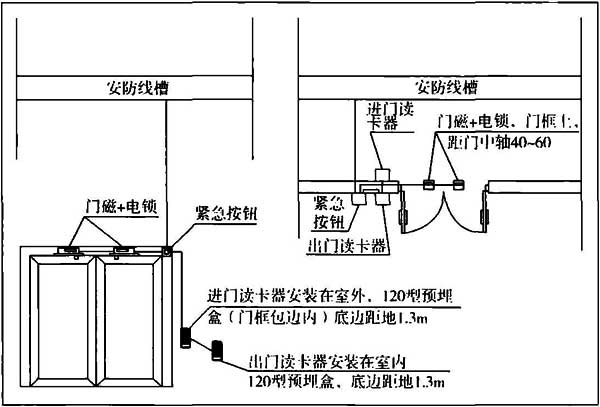 标准附图