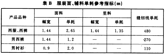 标准附图