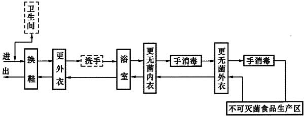 标准附图