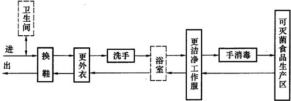 标准附图