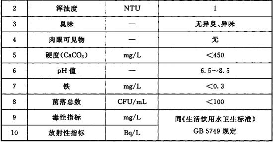 标准附图